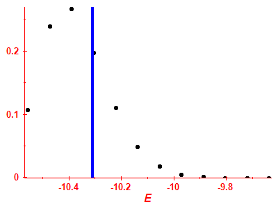 Strength function